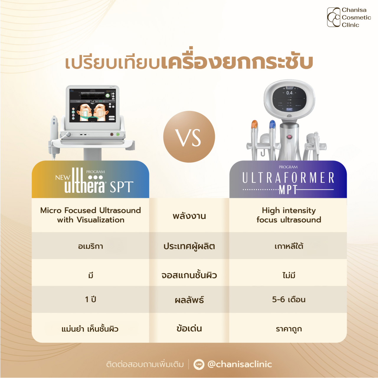 Ulthera Ruler Ulthera เครื่องยกกระชับดึงลึกถึงชั้น Smas - Chanisa Cosmetic Clinic